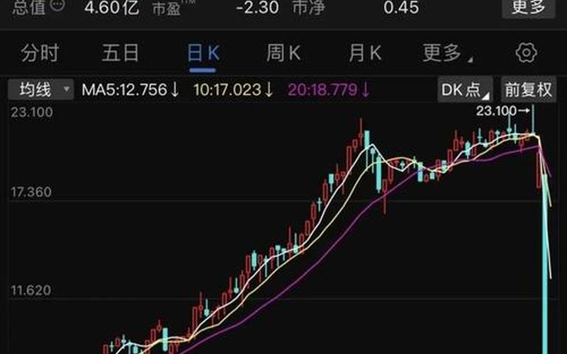股票配资爆仓如何补救(股票配资爆仓如何补救呢)-第1张图片-树涛配资网_配资炒股平台及公司 - 股票配资门户网
