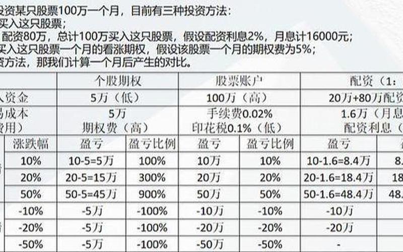 什么叫期权配资平台(什么叫期权配资平台呢)-第1张图片-树涛168配资网_配资炒股平台及公司_股票配资门户网