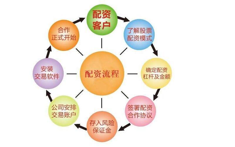怎么配资炒股(股票配资怎么购买)-第1张图片-树涛168配资网_配资炒股平台及公司_股票配资门户网