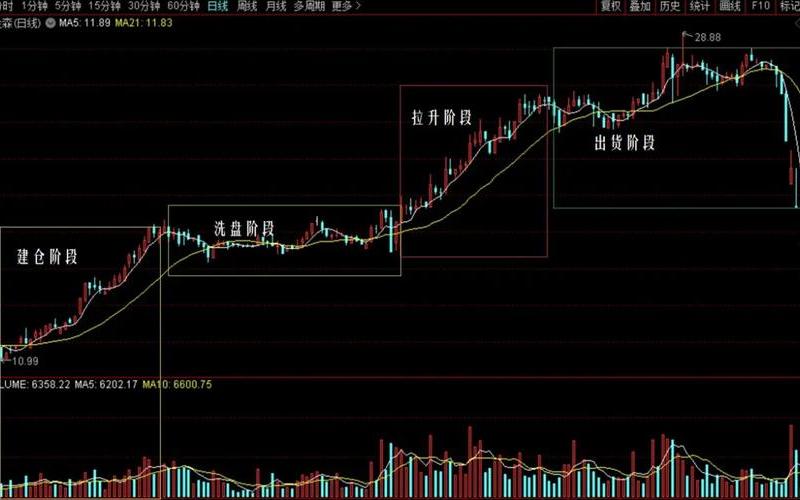 杠杆配资炒股是什么(杠杆配资炒股是什么意思？)-第1张图片-树涛配资网_配资炒股平台及公司 - 股票配资门户网