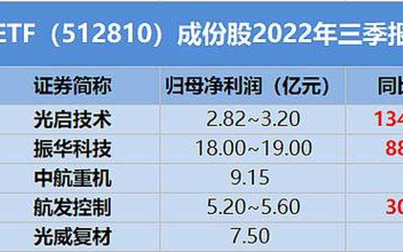 军工配资平台哪个好(军工配资平台哪个好一点)-第1张图片-树涛168配资网_配资炒股平台及公司_股票配资门户网