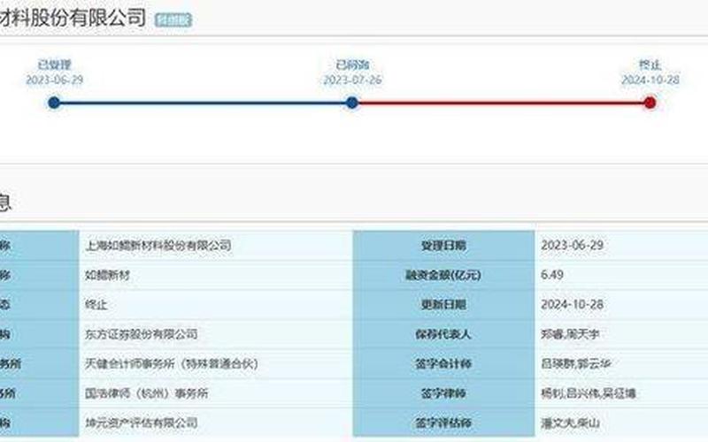 配资公司怎么买科创板(配资公司怎么买科创板股票)-第1张图片-树涛168配资网_配资炒股平台及公司_股票配资门户网