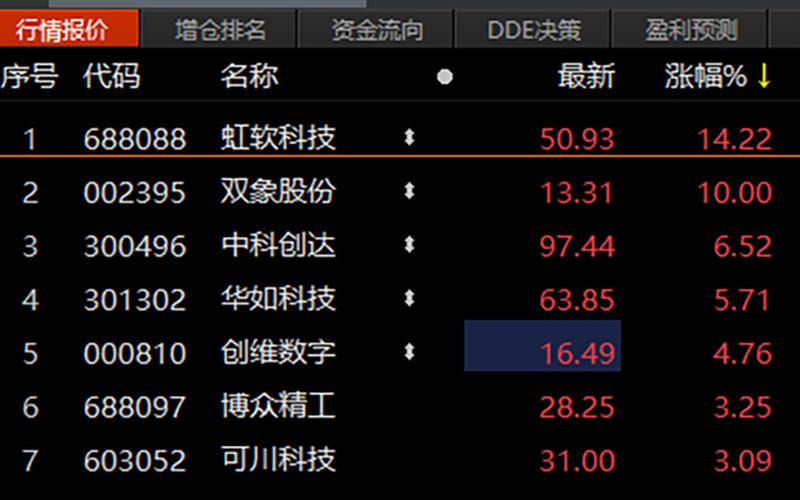 股票最多能配资多少只(股票最多能配资多少只股票啊)-第1张图片-树涛配资网_配资炒股平台及公司 - 股票配资门户网