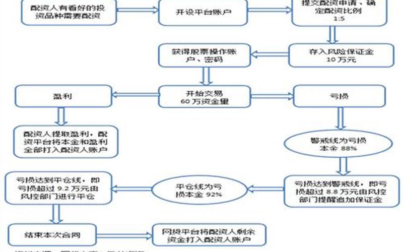 怎么看懂股票的配资平台(股票配资平台是怎么操作的)-第1张图片-树涛168配资网_配资炒股平台及公司_股票配资门户网