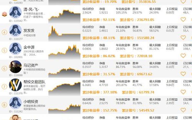 炒股配资时长怎么算收益(炒股配资时长怎么算收益率)-第1张图片-树涛配资网_配资炒股平台及公司 - 股票配资门户网