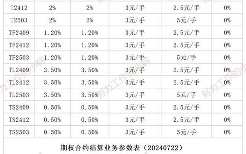 期货配资手续费是多少(期货配资手续费是多少钱)-第1张图片-树涛168配资网_配资炒股平台及公司_股票配资门户网