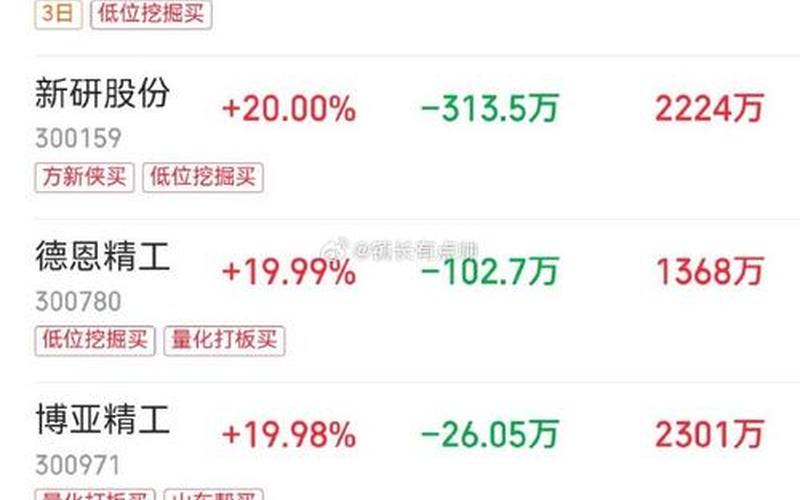 有哪些正规股票配资(正规的股票配资app有哪些)-第1张图片-树涛168配资网_配资炒股平台及公司_股票配资门户网