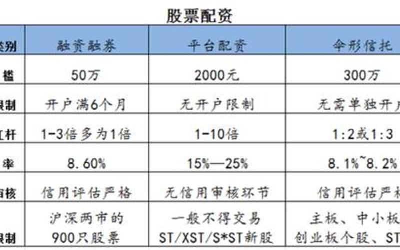 p2p如何配资加杠杆(p2p如何配资加杠杆赚钱)-第1张图片-树涛配资网_配资炒股平台及公司 - 股票配资门户网