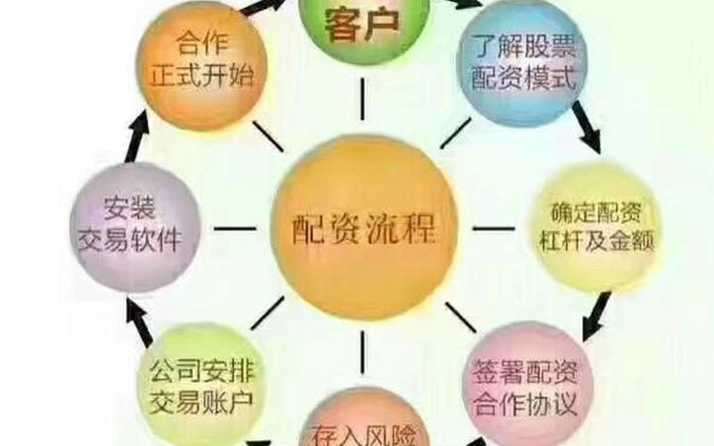 配资公司如何管理(配资公司如何管理员工)-第1张图片-树涛168配资网_配资炒股平台及公司_股票配资门户网