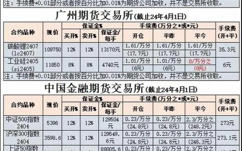 期货配资账户如何开(期货配资账户如何开户)-第1张图片-树涛168配资网_配资炒股平台及公司_股票配资门户网