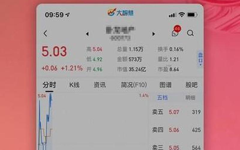 股票配资看盘软件有哪些(股票配资看盘软件有哪些好用的)-第1张图片-树涛168配资网_配资炒股平台及公司_股票配资门户网