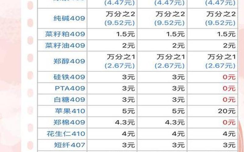期货配资要什么手续(期货配资要什么手续才能做)-第1张图片-树涛配资网_配资炒股平台及公司 - 股票配资门户网