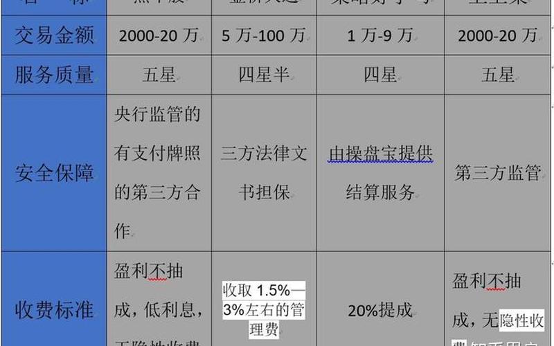 股票配资利息是怎么算(股票配资利息是怎么算出来的)-第1张图片-树涛168配资网_配资炒股平台及公司_股票配资门户网