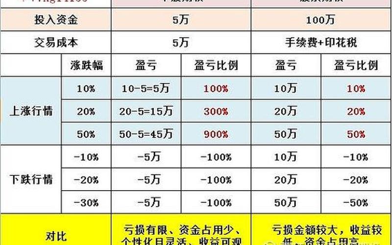 股票多少万可以配资(股票多少万可以配资公司)-第1张图片-树涛配资网_配资炒股平台及公司 - 股票配资门户网