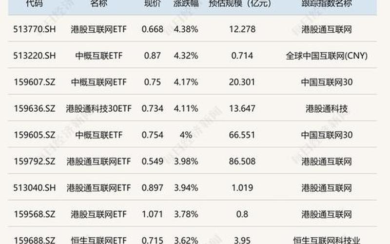 有哪些基金是股票配资(有哪些基金是股票配资的)-第1张图片-树涛168配资网_配资炒股平台及公司_股票配资门户网