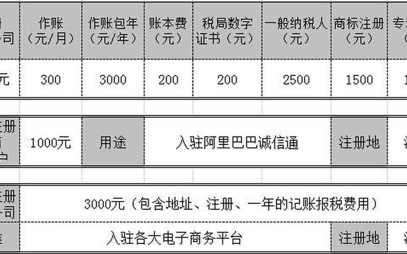 配资公司如何做账(配资公司如何做账务处理)-第1张图片-树涛168配资网_配资炒股平台及公司_股票配资门户网