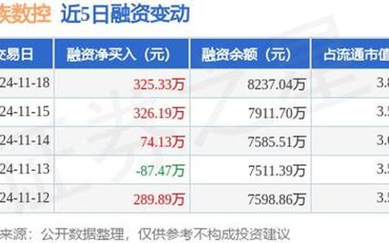 大族数控股票配资怎么样(大族数控股票配资怎么样啊)-第1张图片-树涛配资网_配资炒股平台及公司 - 股票配资门户网