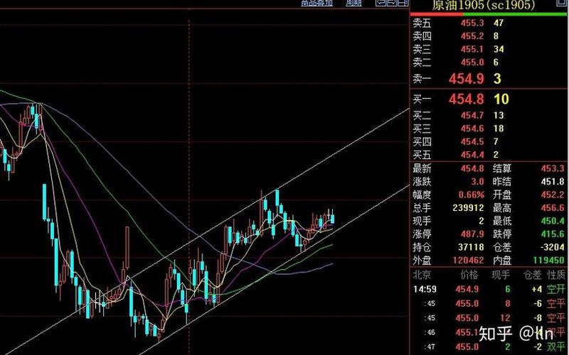国内原油期货配资怎么看(国内原油期货怎么做)-第1张图片-树涛168配资网_配资炒股平台及公司_股票配资门户网