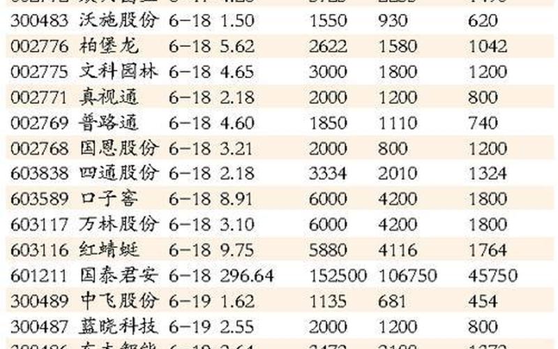 第二证券配资真假怎么看(第二证券配资真假怎么看出来)-第1张图片-树涛配资网_配资炒股平台及公司 - 股票配资门户网