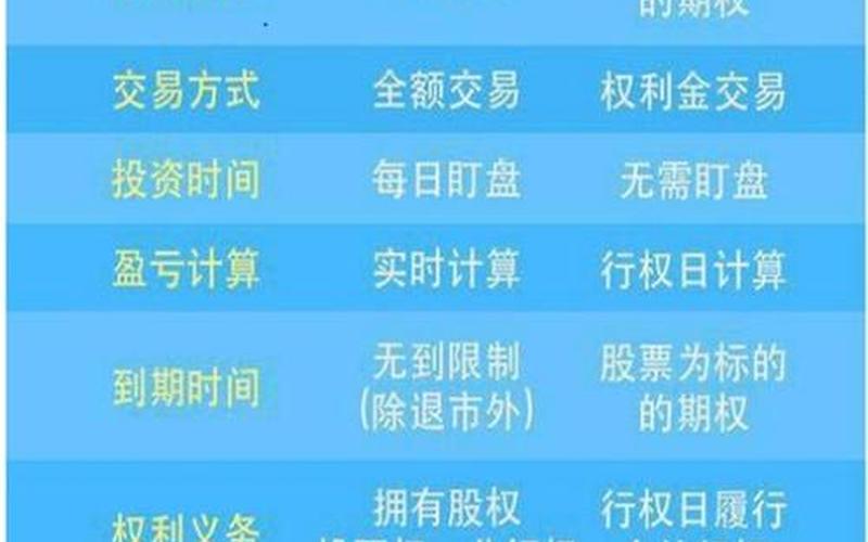 什么叫期权配资公司股票(什么叫期权配资公司股票代码)-第1张图片-树涛配资网_配资炒股平台及公司 - 股票配资门户网