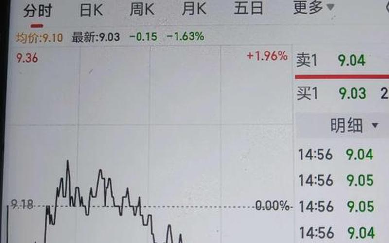 泰仓炒股配资平台怎么样(泰仓炒股配资平台怎么样可靠吗)-第1张图片-树涛168配资网_配资炒股平台及公司_股票配资门户网
