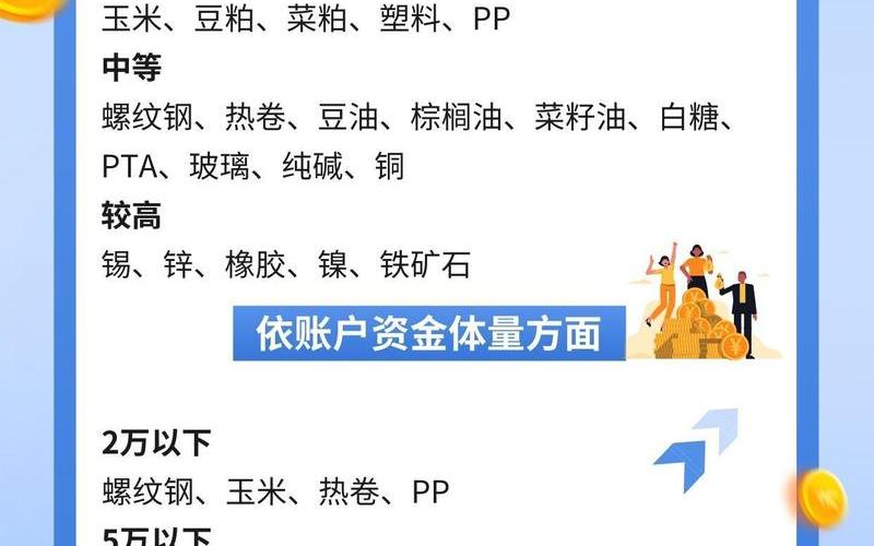 期货配资哪些品种好(期货配资哪些品种好做)-第1张图片-树涛配资网_配资炒股平台及公司 - 股票配资门户网