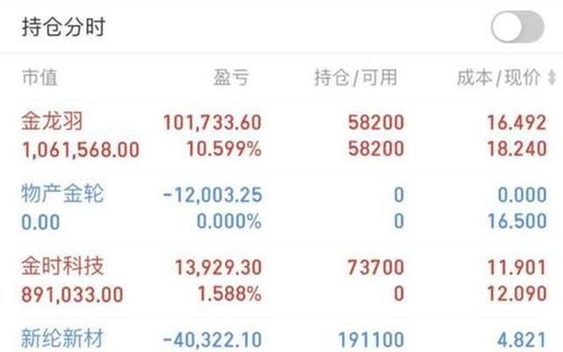 配资炒股散户怎么赚钱的(配资炒股散户怎么赚钱的呢)-第1张图片-树涛168配资网_配资炒股平台及公司_股票配资门户网
