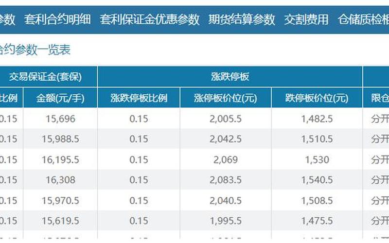 期货配资多少倍杠杆(期货配资多少倍杠杆最大)-第1张图片-树涛配资网_配资炒股平台及公司 - 股票配资门户网