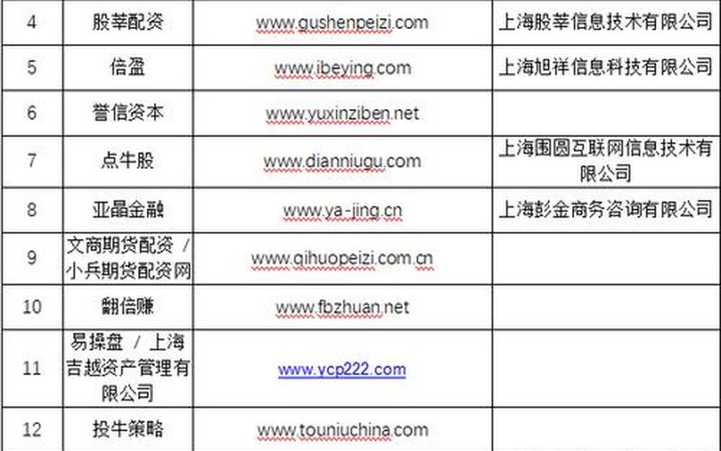 配资公司网址是多少啊(配资公司网址是多少啊怎么查)-第1张图片-树涛168配资网_配资炒股平台及公司_股票配资门户网