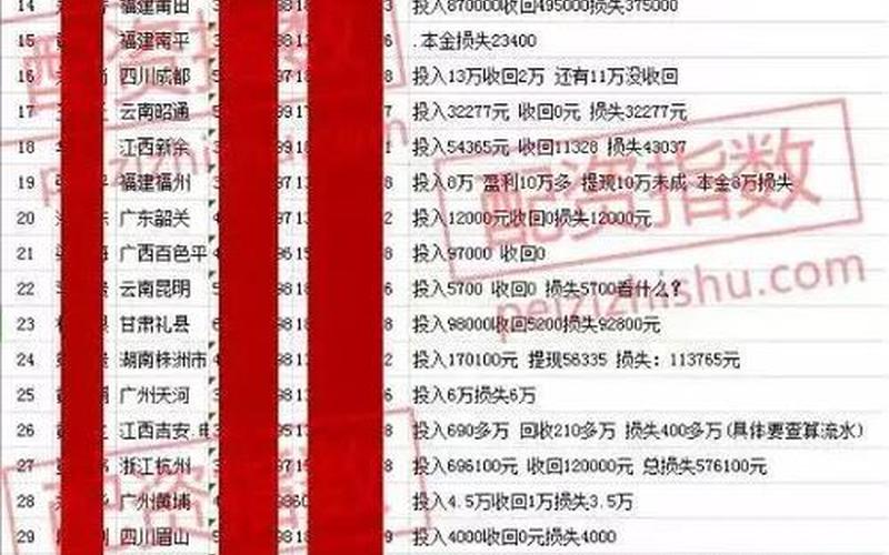 配资平台为什么跑路(配资平台为什么跑路了)-第1张图片-树涛168配资网_配资炒股平台及公司_股票配资门户网