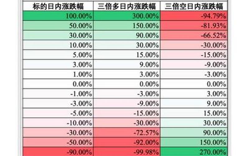 八倍杠杆配资跌多少爆仓(8倍杠杆多少爆仓)-第1张图片-树涛配资网_配资炒股平台及公司 - 股票配资门户网