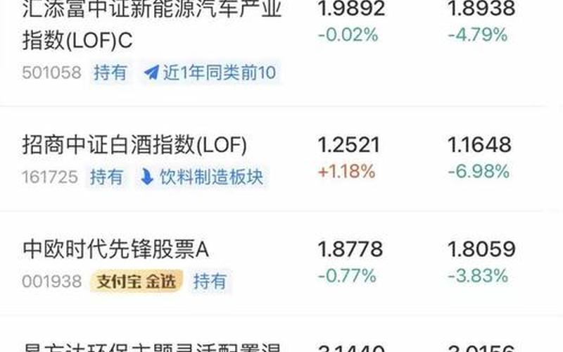 炒股配资如何选择基金(炒股配资如何选择基金产品)-第1张图片-树涛配资网_配资炒股平台及公司 - 股票配资门户网