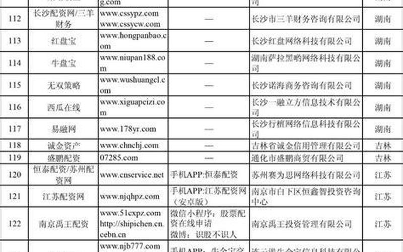 配资平台排序是什么(配资平台排序是什么意思)-第1张图片-树涛配资网_配资炒股平台及公司 - 股票配资门户网