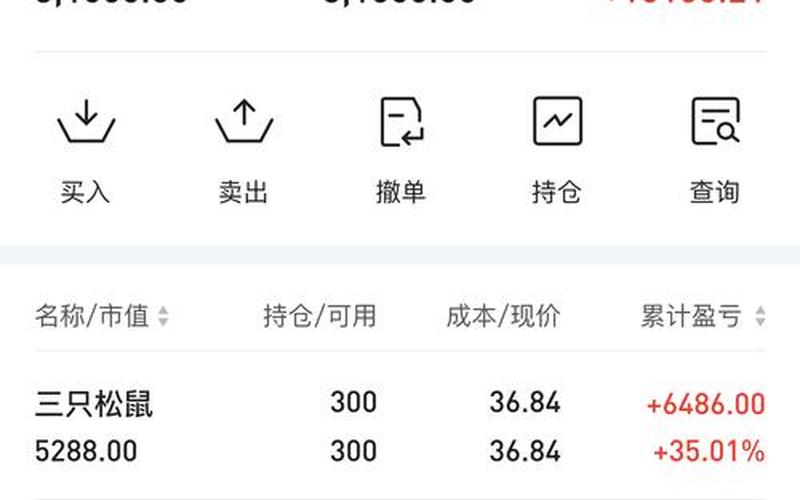 股票配资怎么买入股票(股票配资怎么买入股票的)-第1张图片-树涛168配资网_配资炒股平台及公司_股票配资门户网