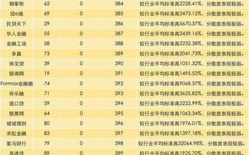 股票配资的p2p公司有哪些(股票配资的p2p公司有哪些公司)-第1张图片-树涛168配资网_配资炒股平台及公司_股票配资门户网
