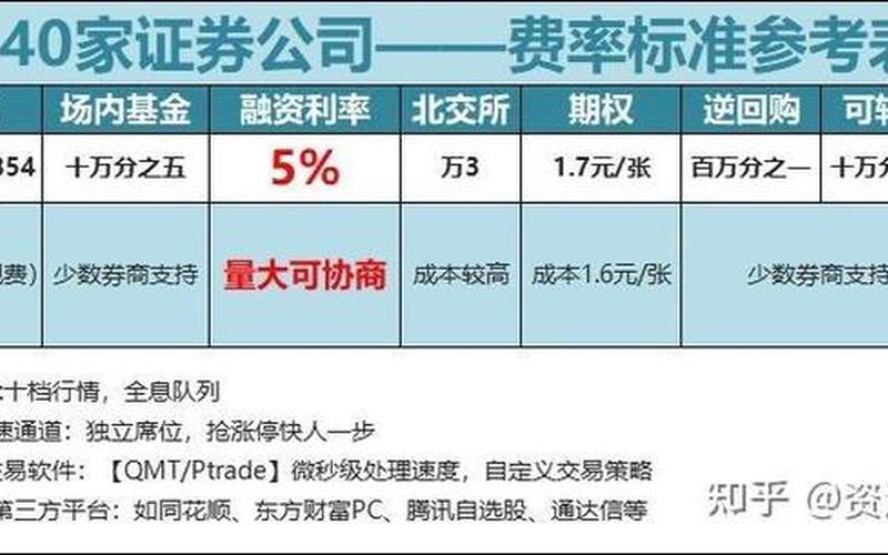 股票配资开户佣金多少(股票配资开户佣金多少钱)-第1张图片-树涛168配资网_配资炒股平台及公司_股票配资门户网