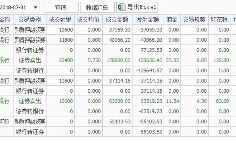 配资公司交割单怎么操作(配资公司交割单怎么操作的)-第1张图片-树涛配资网_配资炒股平台及公司 - 股票配资门户网