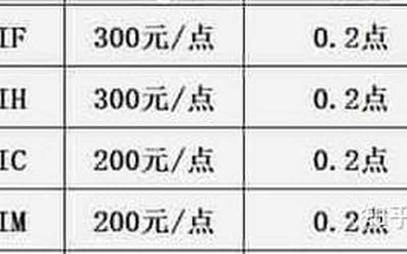 股指期货配资能配多少股(配资股指期货多少钱一手)-第1张图片-树涛168配资网_配资炒股平台及公司_股票配资门户网