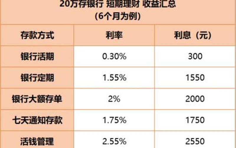 配资公司利息多少(配资公司利息多少合法)-第1张图片-树涛168配资网_配资炒股平台及公司_股票配资门户网