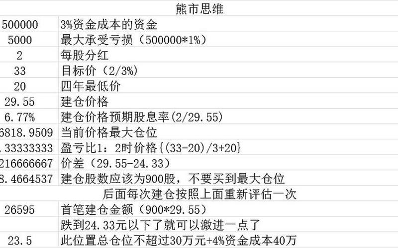 配资炒股怎么分仓位的啊(股票配资的仓位管理)-第1张图片-树涛配资网_配资炒股平台及公司 - 股票配资门户网