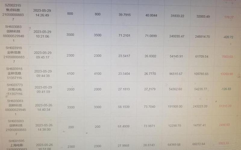 股票配资技巧多少钱(股票配资技巧多少钱合适)-第1张图片-树涛配资网_配资炒股平台及公司 - 股票配资门户网