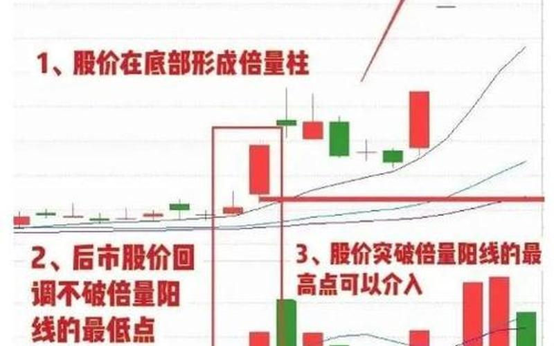 股票配资怎么建仓操作的(股票配资怎么建仓操作的呢)-第1张图片-树涛168配资网_配资炒股平台及公司_股票配资门户网