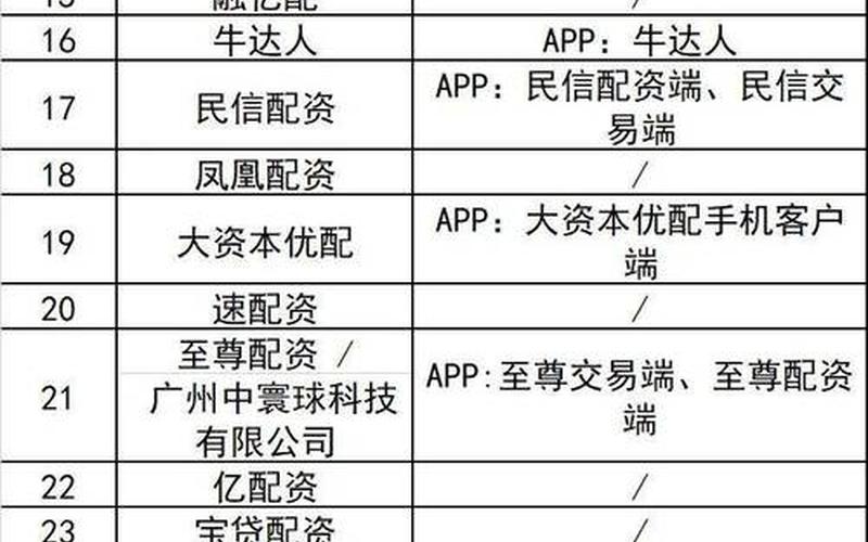 全国十大配资平台有哪些(全国十大配资平台有哪些公司)-第1张图片-树涛配资网_配资炒股平台及公司 - 股票配资门户网