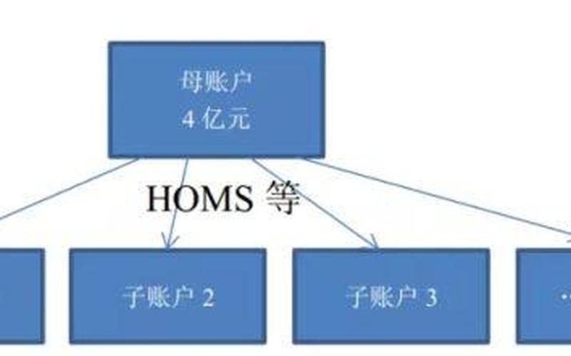 财嗅股票配资平台(财鱼配资平台)-第1张图片-树涛168配资网_配资炒股平台及公司_股票配资门户网