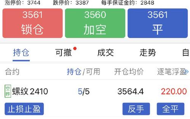 那些期货平台可以配资(期货配资平台有哪些)-第1张图片-树涛168配资网_配资炒股平台及公司_股票配资门户网