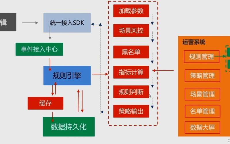 配资平台风控有什么表现(配资平台风控有什么表现和作用)-第1张图片-树涛168配资网_配资炒股平台及公司_股票配资门户网