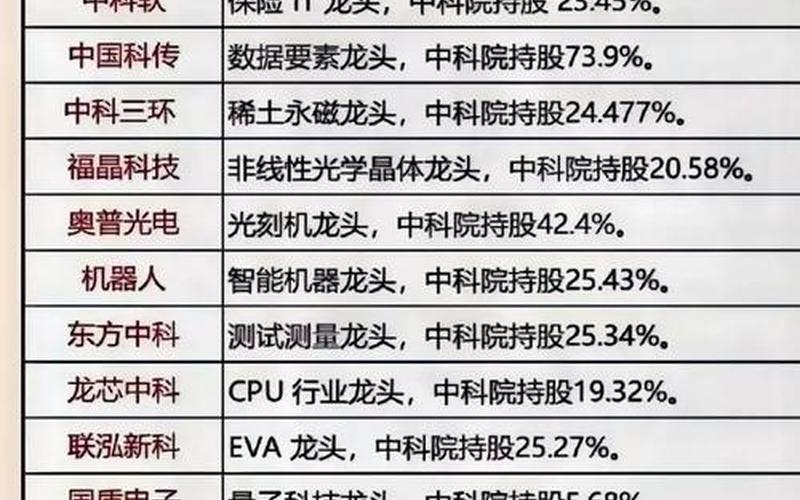 配资平台龙头股票排行榜(配资平台龙头股票排行榜前十名)-第1张图片-树涛168配资网_配资炒股平台及公司_股票配资门户网