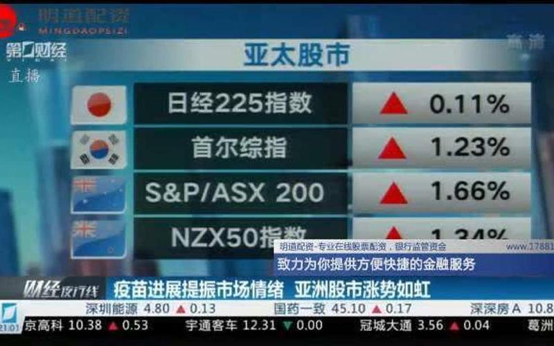 股票配资平台明道配资强(股票行情明道配资好s)-第1张图片-树涛168配资网_配资炒股平台及公司_股票配资门户网