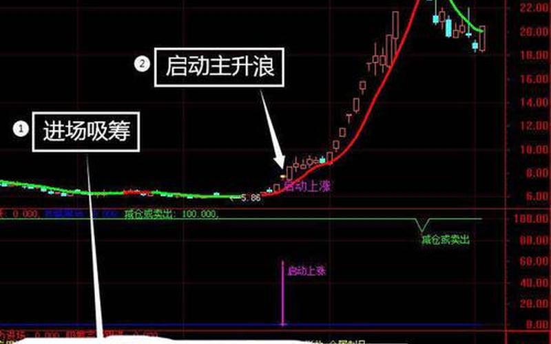 股票配资平台to主升浪配资丿(主升浪股票实战视频)-第1张图片-树涛配资网_配资炒股平台及公司 - 股票配资门户网