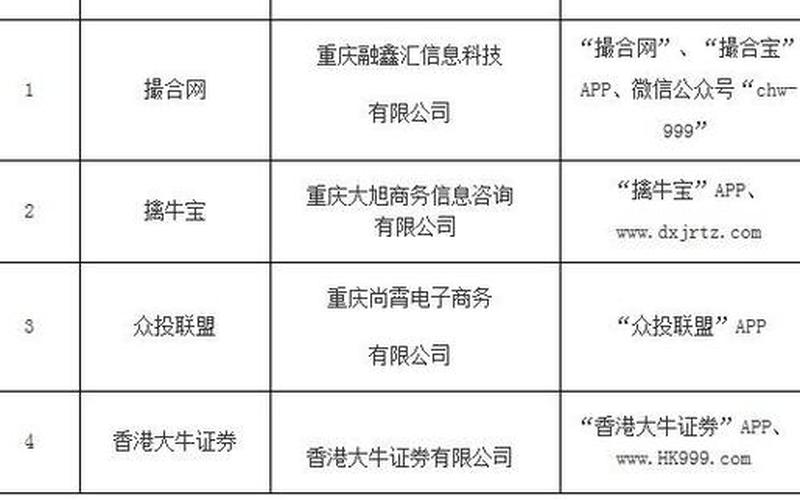 配资平台有哪些合作(配资平台有哪些合作平台)-第1张图片-树涛168配资网_配资炒股平台及公司_股票配资门户网